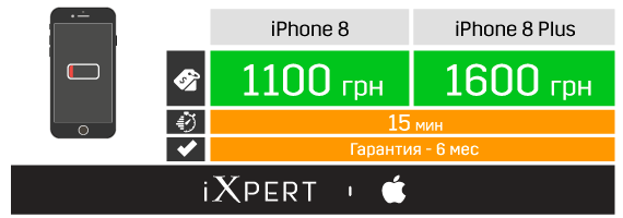 Заміна акумулятора на iPhone 8 і iPhone 8 Plus