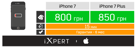 Заміна акумулятора на iPhone 7 і iPhone 7 Plus