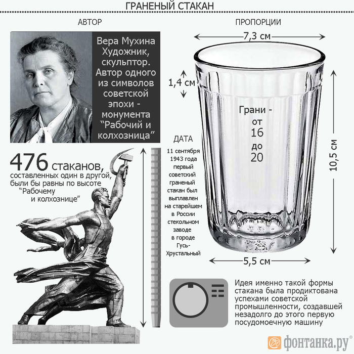 Історична даність: в 1943 році, 69 років тому, в місті Гусь-Хрустальний був випущений перший радянський гранований стакан