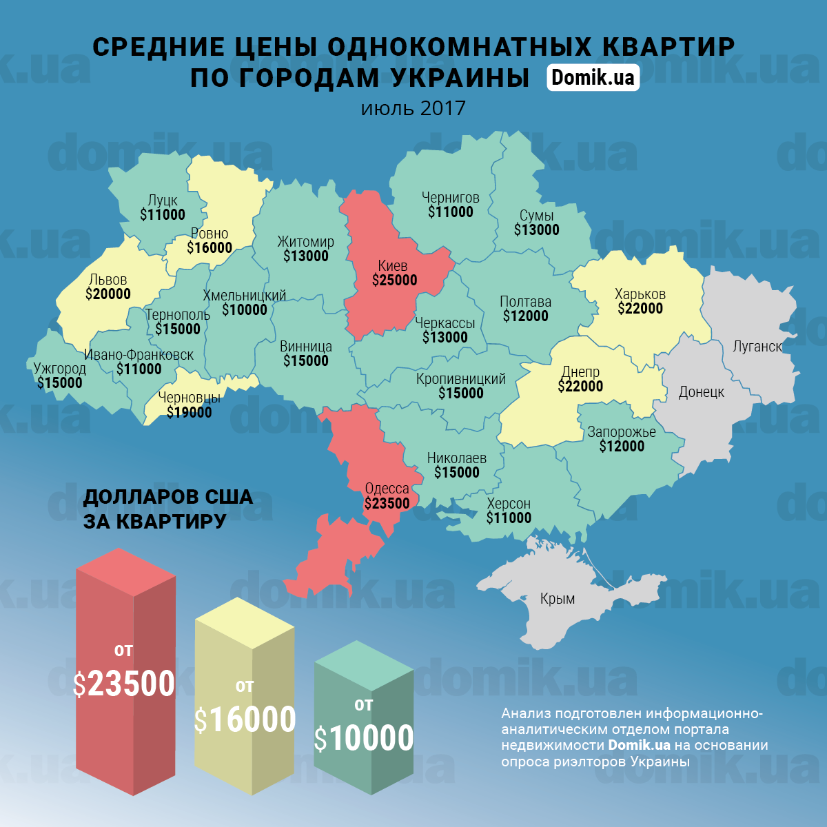 В інфографіку відображені середні ціни однокімнатних квартир в новобудовах, розташованих на околиці обласних центрів України в липні 2017 року
