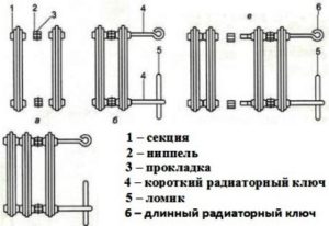 Секція чавунного радіатора нового покоління має значні переваги не тільки перед моделями радянської епохи, а й аналогами з інших видів металів